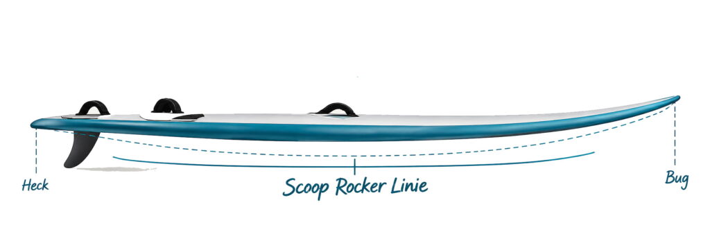 Scoop-Rocker-Line Scoop Rocker Linie beim Windsurfboard